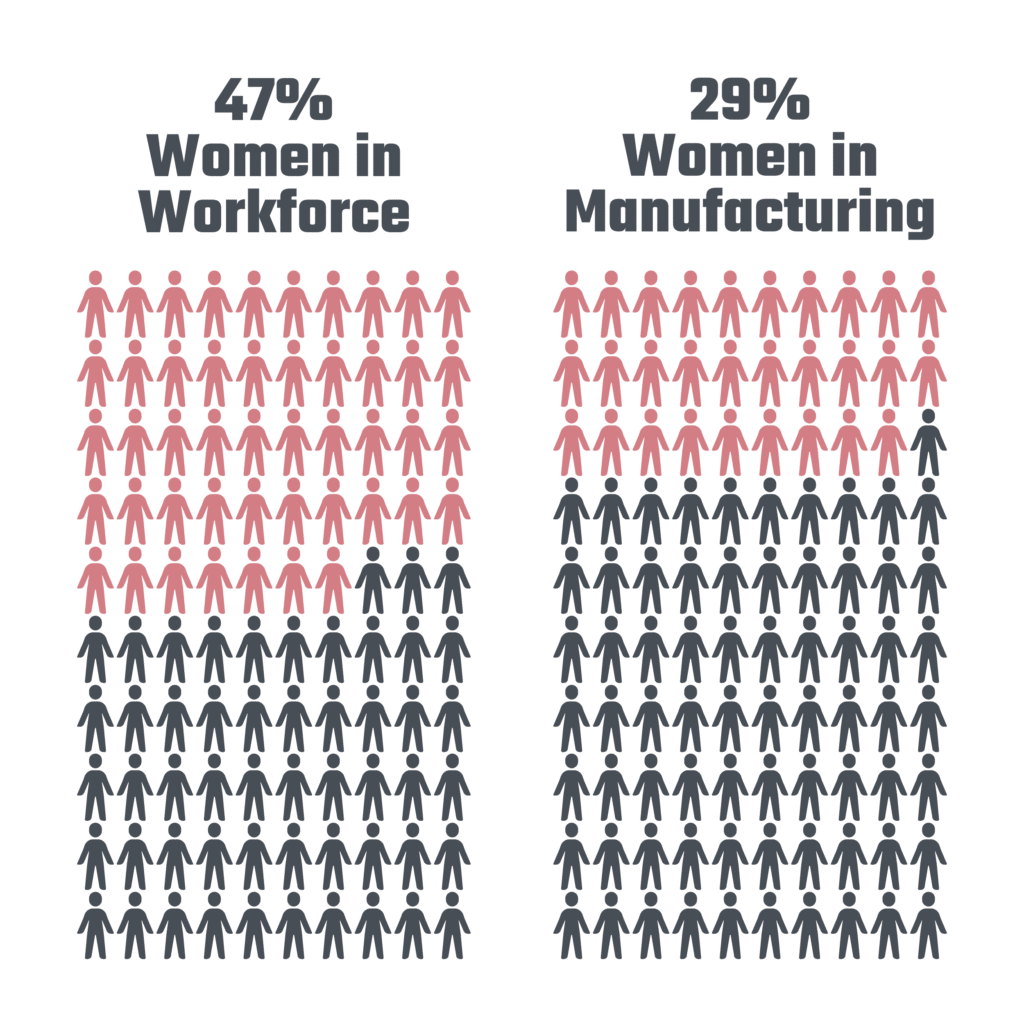 WIM Stats 2023