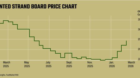 OSB Price Chart_revised